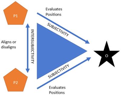 Management of divergent stances as a resource to maintain progressivity and social relationships